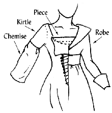 Расклад 'бургундского' костюма по слоям by Lady Lyonette Wybert